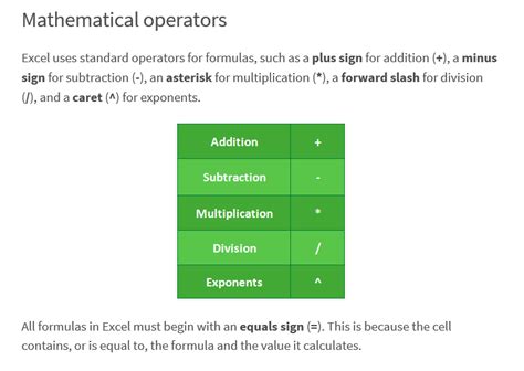 Image result for Creating Formula