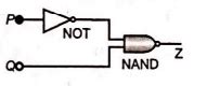 A combination of logic gates has the truth table shown below: P Q Z 0 0 ...