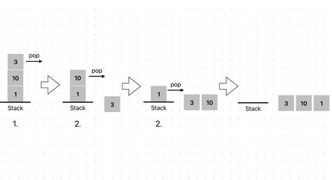 Stack Animation 的图像结果
