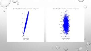 Image result for Multivariate Gaussian Model