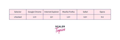 Image result for CSS Toper