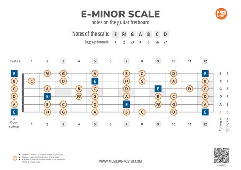 E Minor Scale Guitar G Major & E Minor Scale – Guitar Bass Piano