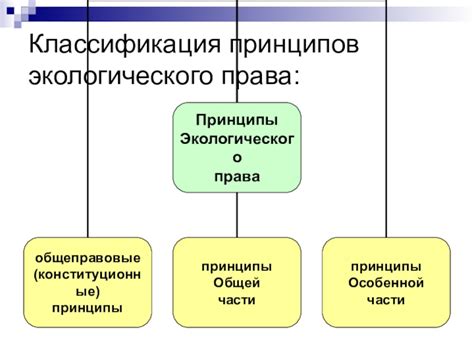Презентация по дисциплине Основы экологического права на тему ...