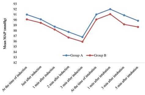 High Map 的图像结果