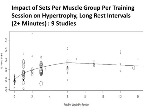 Image result for How Many Set per Muscle Group per Week