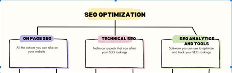 Creating a Concept Map 的图像结果