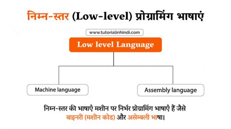 प्रोग्रामिंग भाषा के प्रकार (Types of Programming Languages) - Tutorial ...