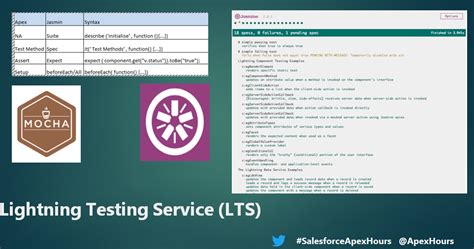Image result for Salesforce Lightining Testing Tutorial