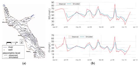 Groundwater Modeling with Process-Based and Data-Driven Approaches in ...