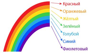 Цвета радуги