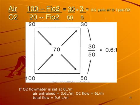 Image result for FiO2 1 L