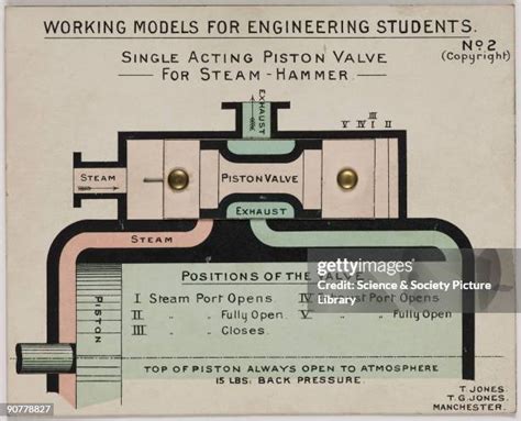 Image result for Steam Engine Valve Design