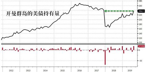 中国连续第5个月抛售美债 日本继续成为美国最大的海外债主-市场参考-金十数据
