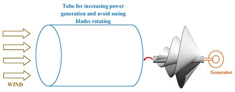 Low-Cost Maximum Power Point Tracking Strategy and Protection Circuit ...