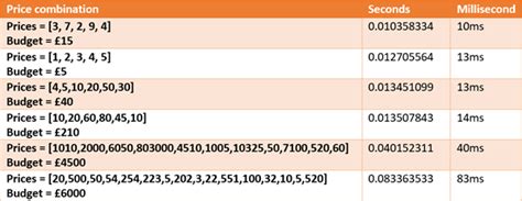 Size Calculation Algorithm 的图像结果