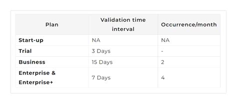 Image result for Table Header Serial Number