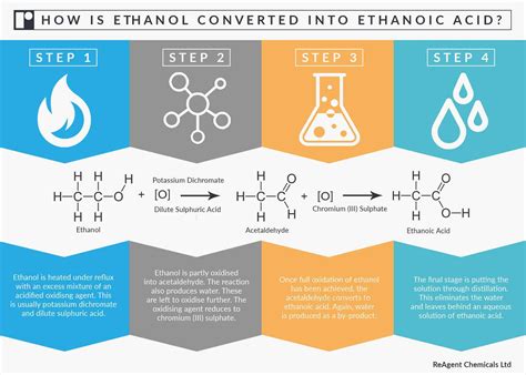 How is Ethanol Converted into Ethanoic Acid?