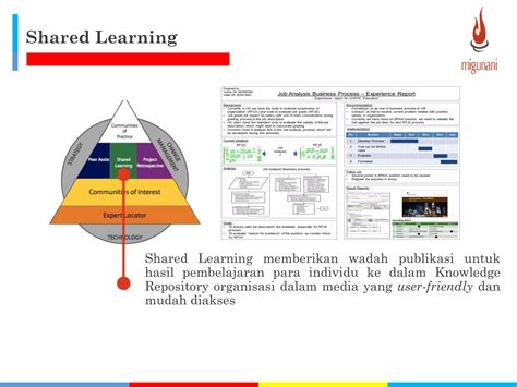 Knowledge Management Modules 的图像结果