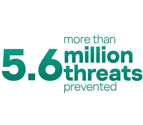 Kaspersky Antivirus for Android - Best Mobile Security | Kaspersky India