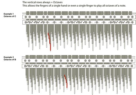 Image result for Octave Multiplication of Array