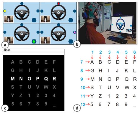 A Single-Trial P300 Detector Based on Symbolized EEG and Autoencoded ...