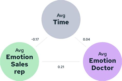 Customer story: Visual Aid Tests in pharma | Mataono