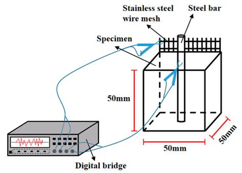 Improvement of CO2-Cured Sludge Ceramsite on the Mechanical ...