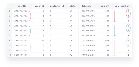 Image result for How to Make SQL Window in Tab