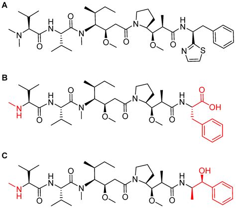 2020 FDA TIDES (Peptides and Oligonucleotides) Harvest