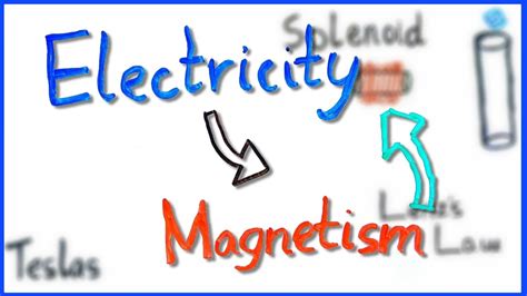 Image result for Magnetism Electons Explained