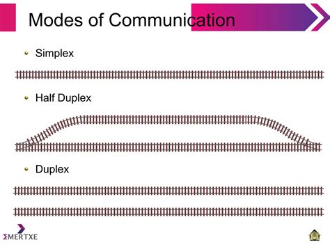 Image result for Communication Network Embedded Protocols