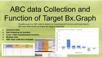 Image result for How to Graph ABC Data