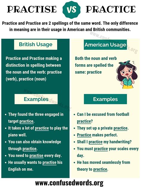 Practise vs practice how to use practice vs practise in english – Artofit