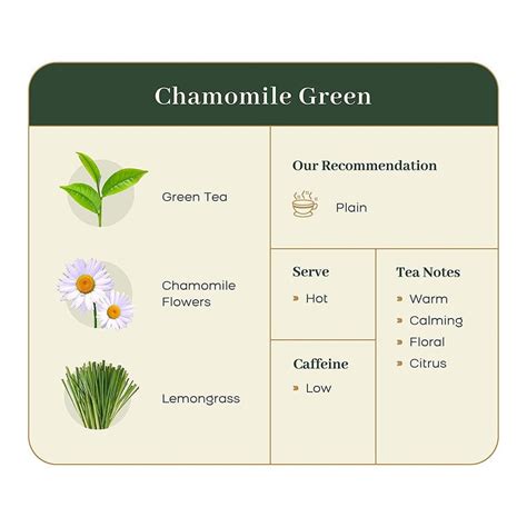 Chamomile Green Tea – Freshmills