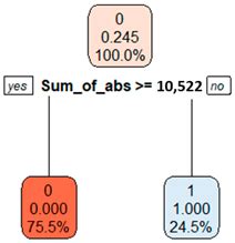 The Proposal of a Method for Rock Classification Using a Vibration ...
