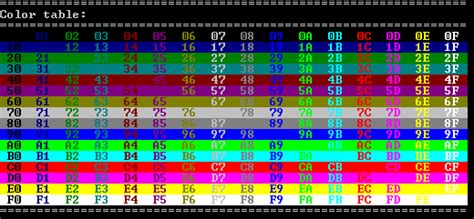 Image result for ASCII Color Table Python