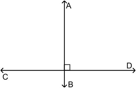 Image result for Perpendicular Bisector Theorem