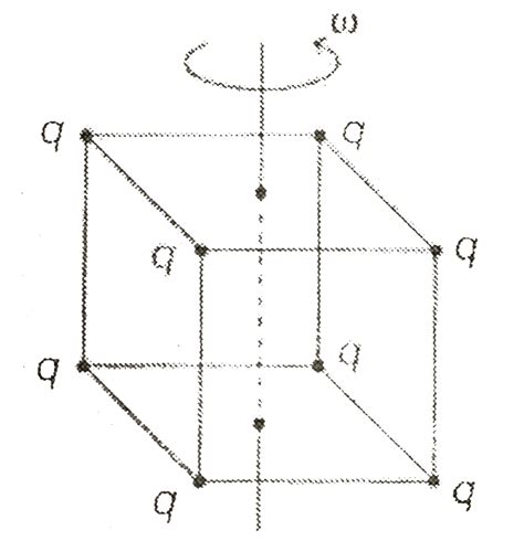Choose the correct option: Consider a cube of side 'a' as shown. Eight ...