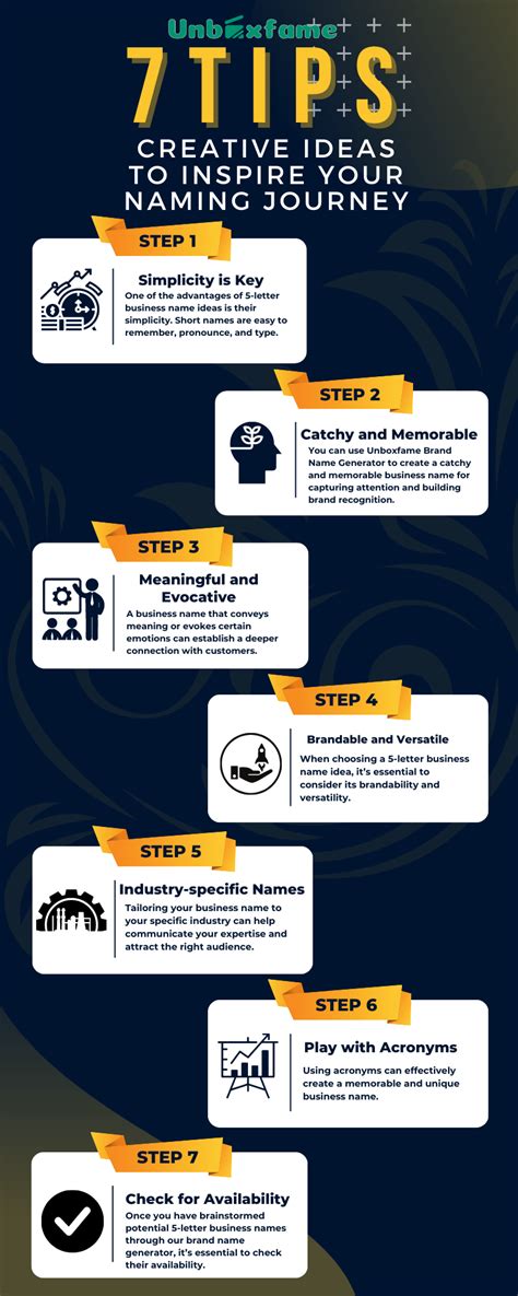 Example of Business Names 的图像结果