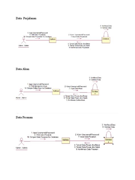 Collaborative Relationship 的图像结果