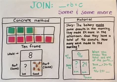 Image result for Join Me in Math Tutorial