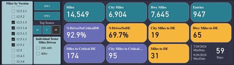 Image result for Tesla Testing