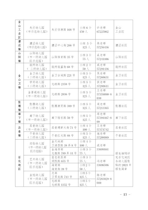 上海中小学2023年班级人数标准出炉！黄浦、静安班级人数最少，超额须报批…… - 知乎