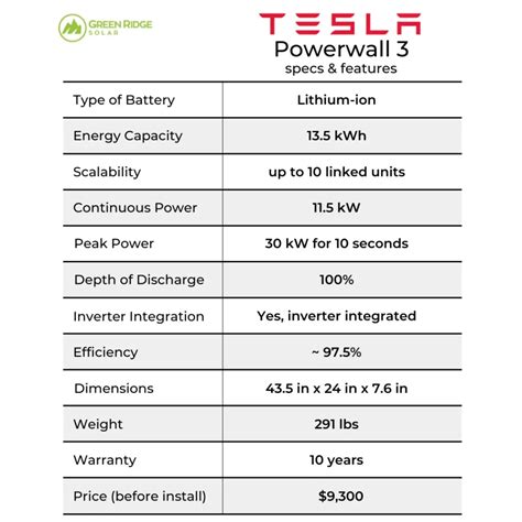 Tesla Powerwall 3: Review and Key Features - Green Ridge Solar