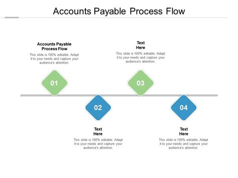Image result for Accounts Payable Process PowerPoint Slides