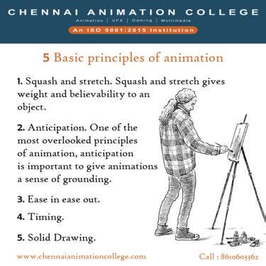 Basic Animation Tutorial 的图像结果