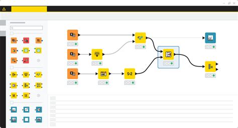 Image result for KNIME Software