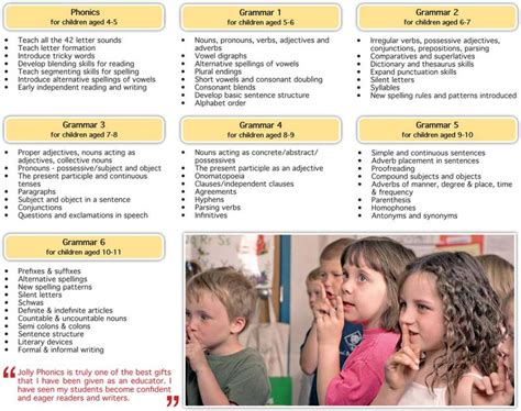 Image result for Phonics Programmes