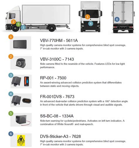Brigade Full Progressive Safe System (DVS 2) Kit - Automotive ...