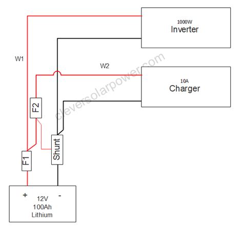Image result for DIY Power Plan